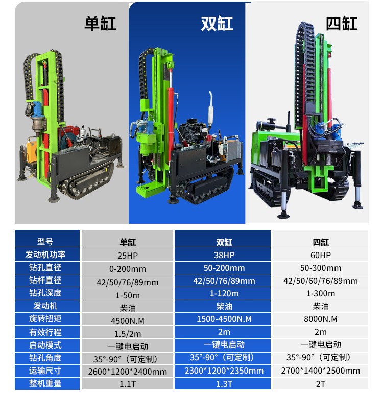小型潛孔（kǒng）鑽（zuàn）機