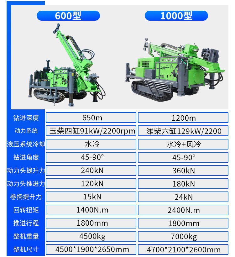 岩石勘探取（qǔ）樣鑽機