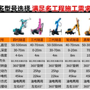 多功能隧道鑽機
