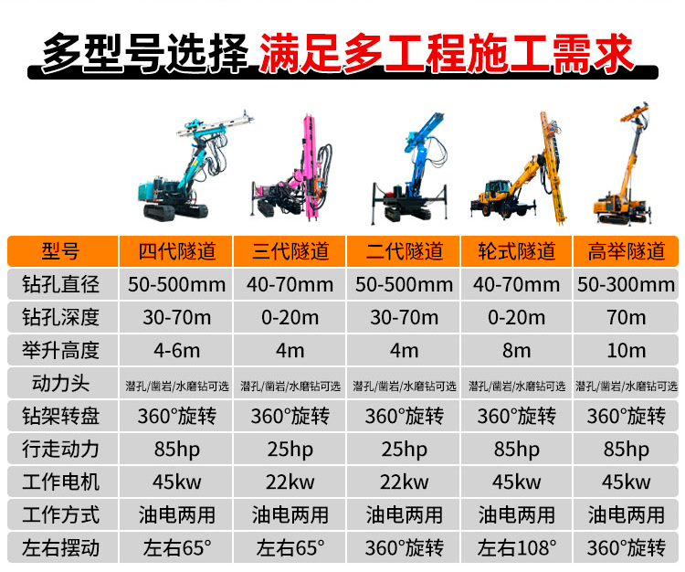 履帶式隧道(dào)鑽機
