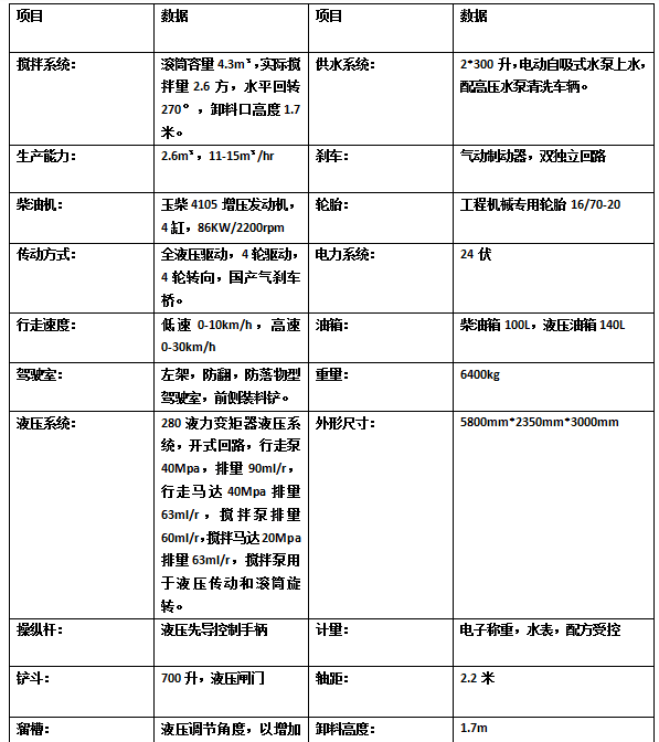 2方混泥土攪（jiǎo）拌（bàn）車