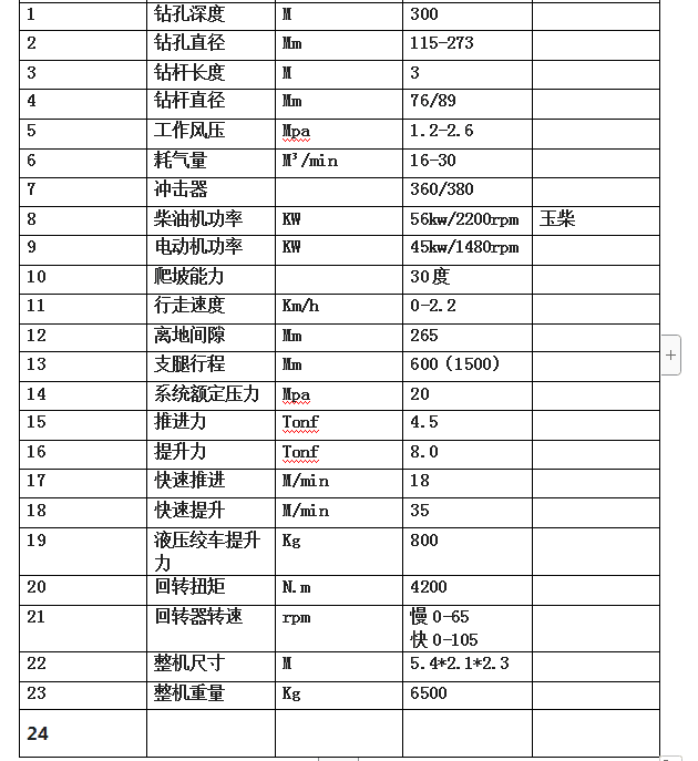 91网站300米水井鑽機(jī)發(fā)往(wǎng)貴州貴陽