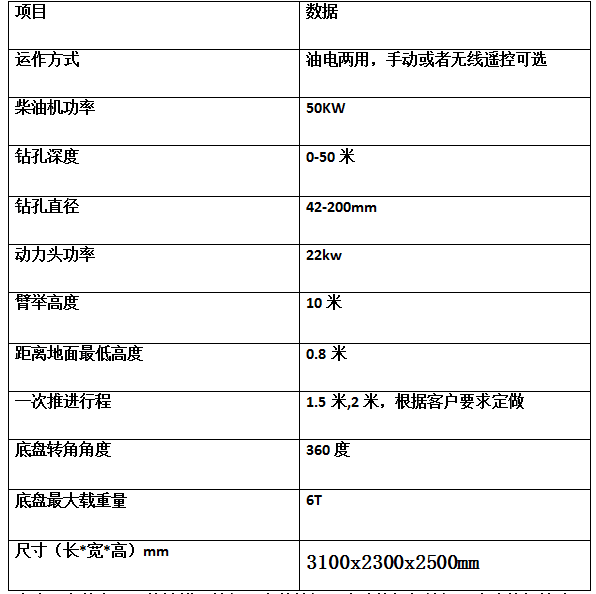 91网站高邊坡支護（hù）錨杆鑽機南昌施工中