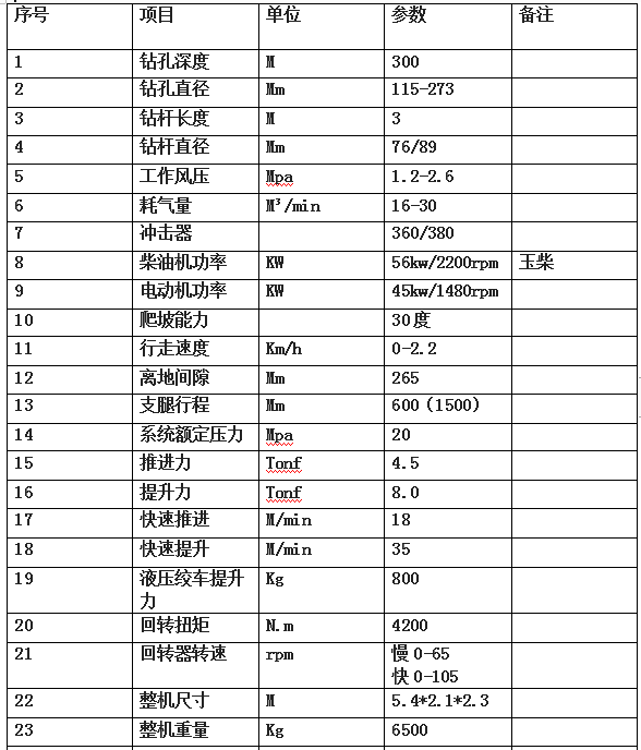 300米氣動履帶式鑽機
