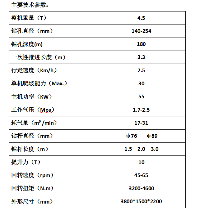 180米小型氣動水井鑽（zuàn）機