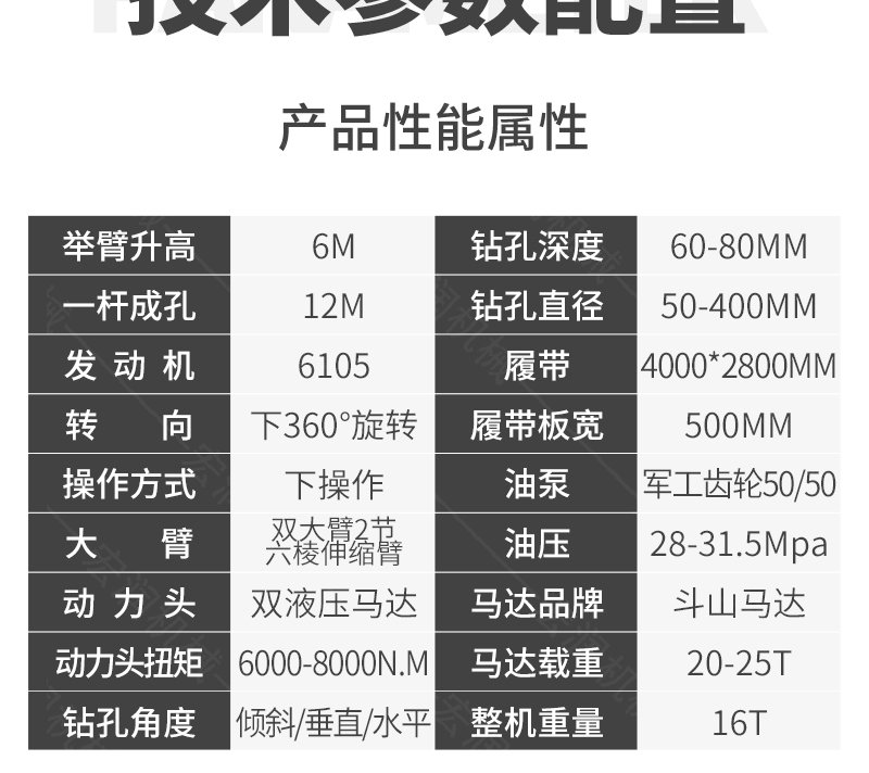 履帶式露天潛孔鑽車履帶式邊坡支護抗浮（fú）錨固鑽機出售